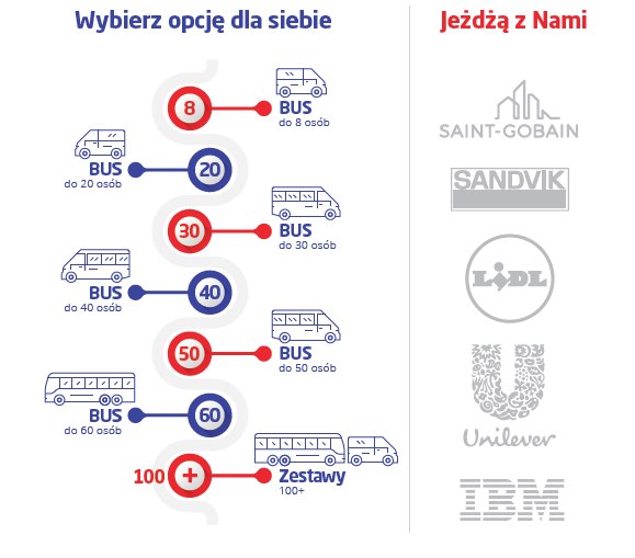 projektowanie wizualizacji katowice