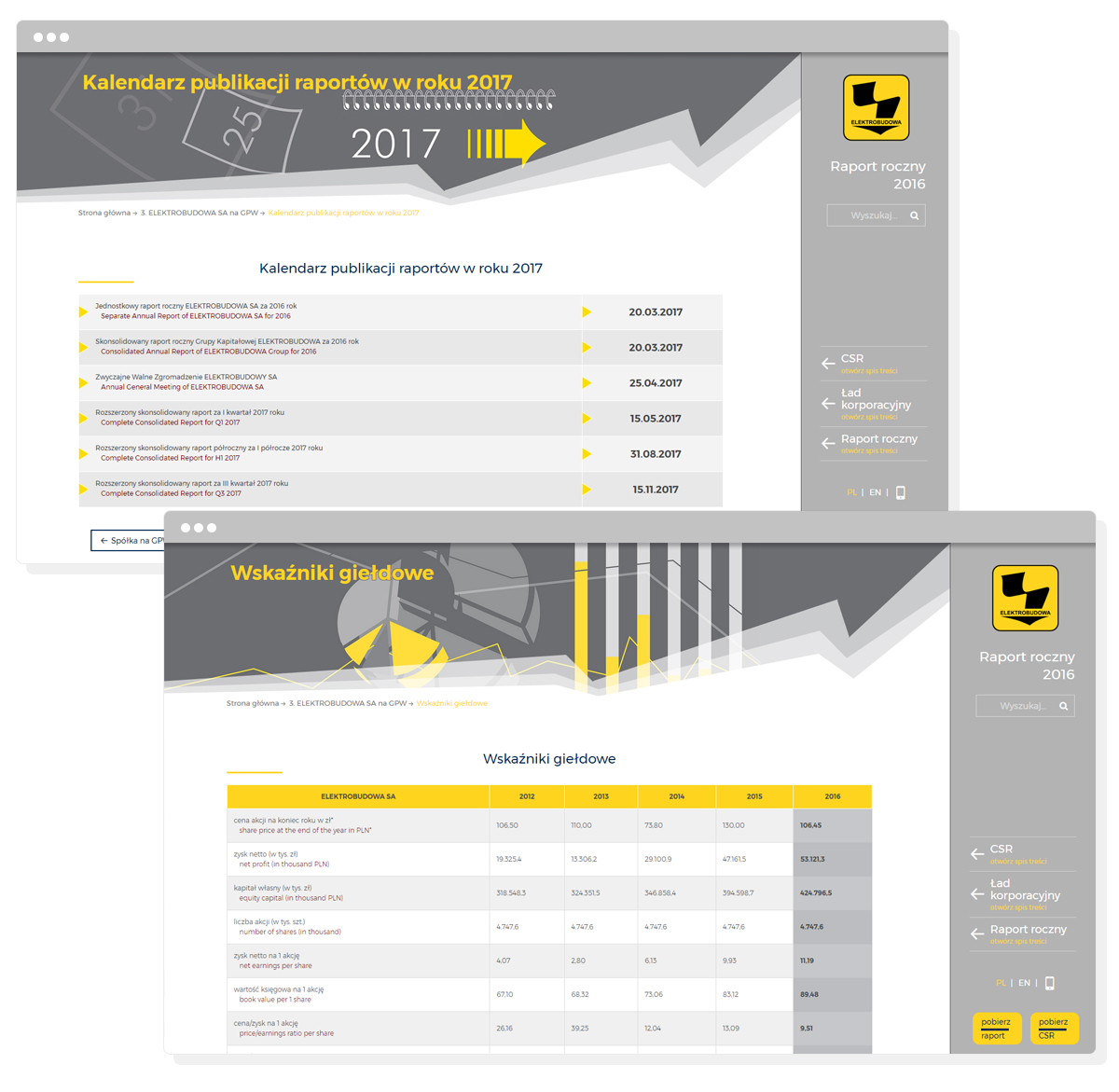 raport online - zintegrowany raport online