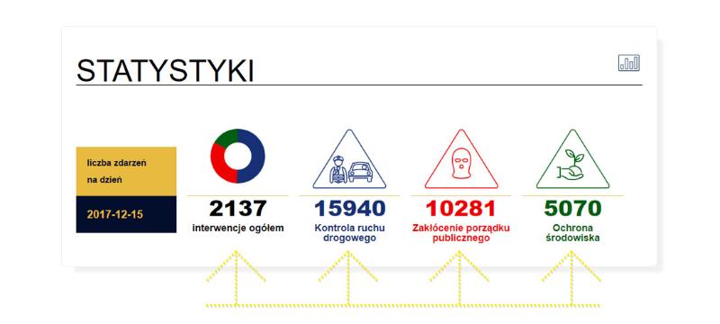 system zarządzania graficznymi statystykami